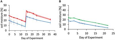 Linking Nitrous Oxide and Nitric Oxide Fluxes to Microbial Communities in Tropical Forest Soils and Oil Palm Plantations in Malaysia in Laboratory Incubations